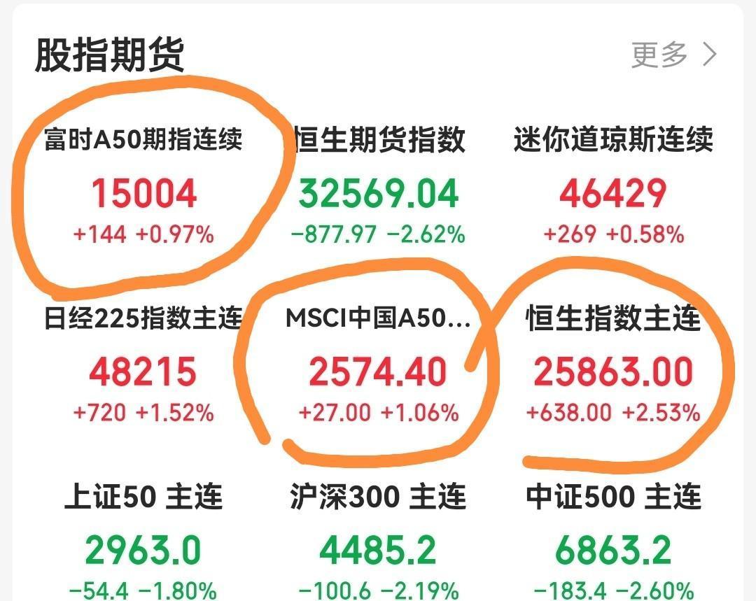 周五割肉的，周一大概率要后悔拍大腿了。
上周五股市大跌，截止收盘下跌的个股达47