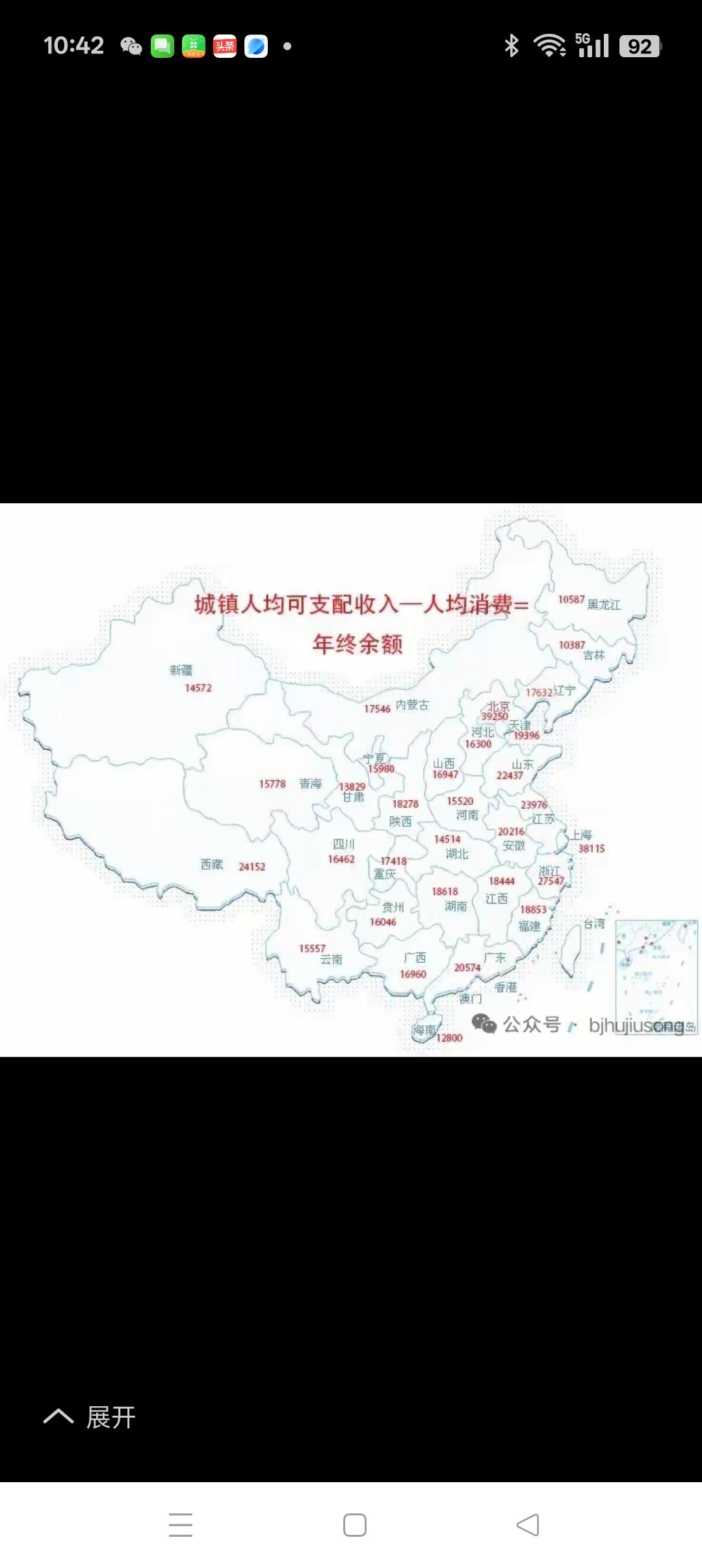 老百姓的家底一览图
         人均可支配收入减去人均消费
，这便是老百姓