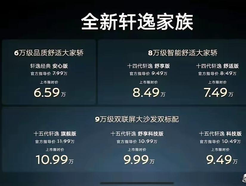 东风日产全新轩逸家族一上市就把价格打穿，6万级、8万级、9万级三大档位精准覆盖，