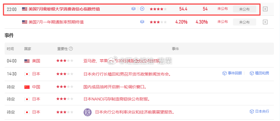 22:00重点数据，大家注意！黄金金价原油外汇