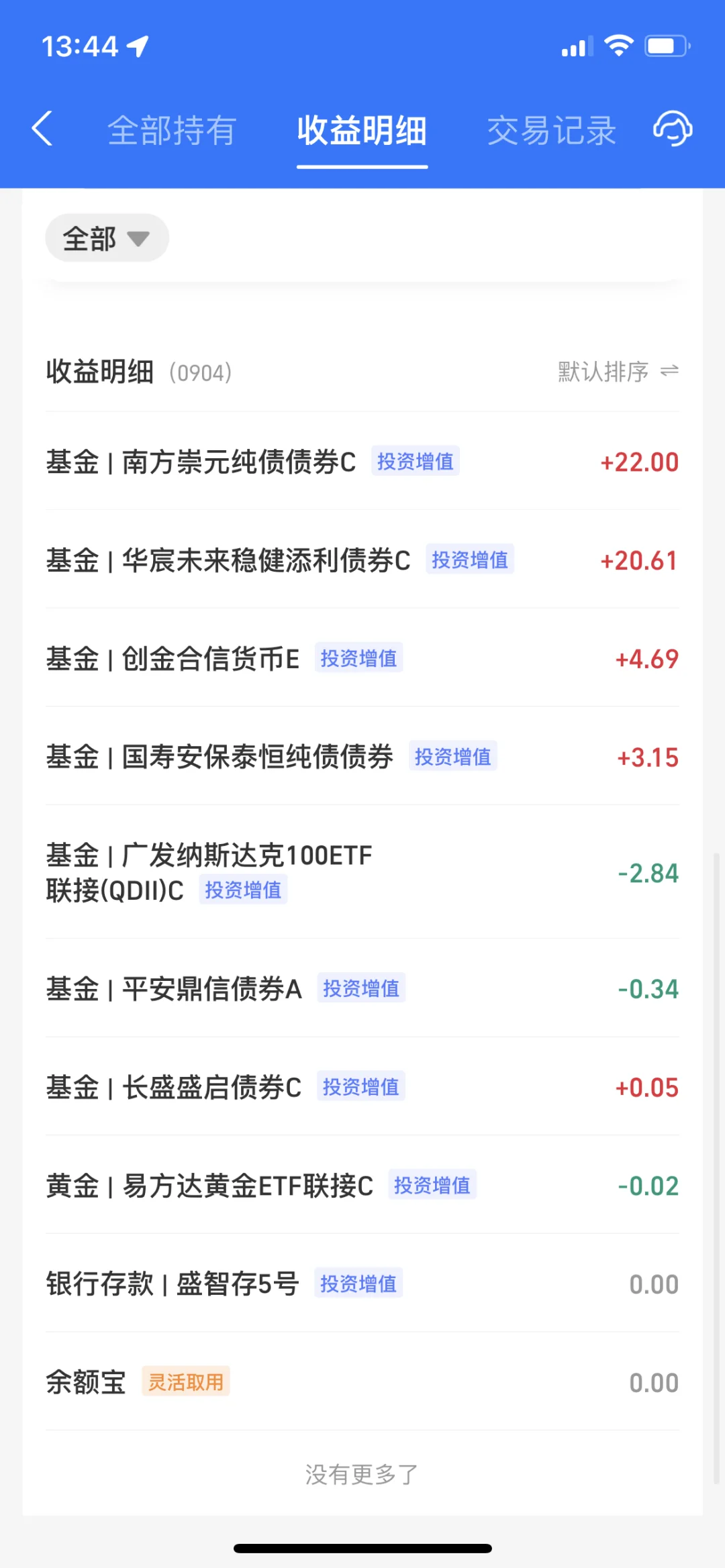 2024.9.4 收益54.25元