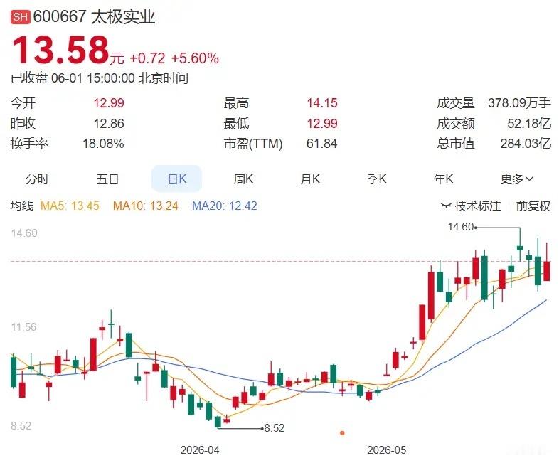 6月1日晚间盘后分析（整理汇总） 一、今日主力净买入前十名1.蓝色光标+7.24