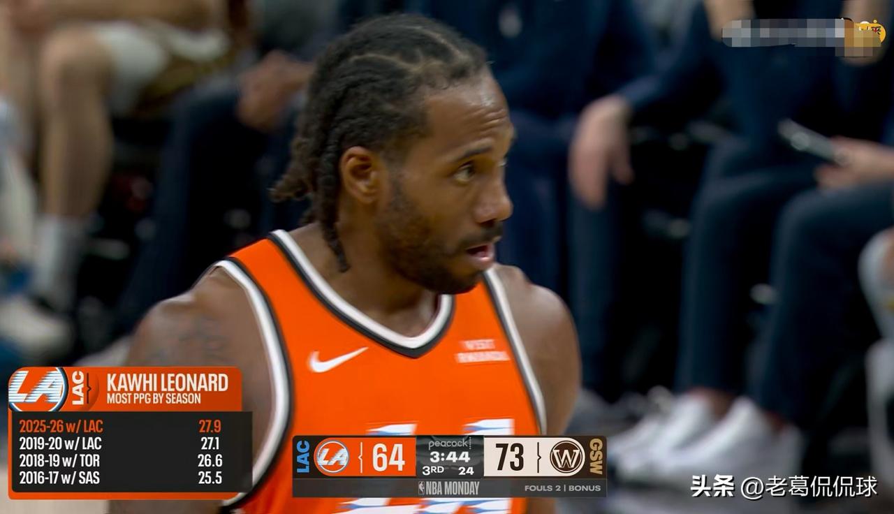 快船超级球星伦纳德真是无可阻挡！在今天快船客场以114：101逆转击败勇士的比赛