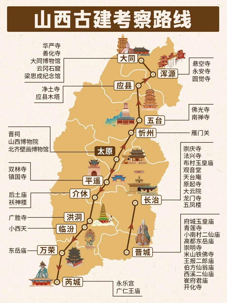 山西真心建议淡季去，18天看完48处古建！