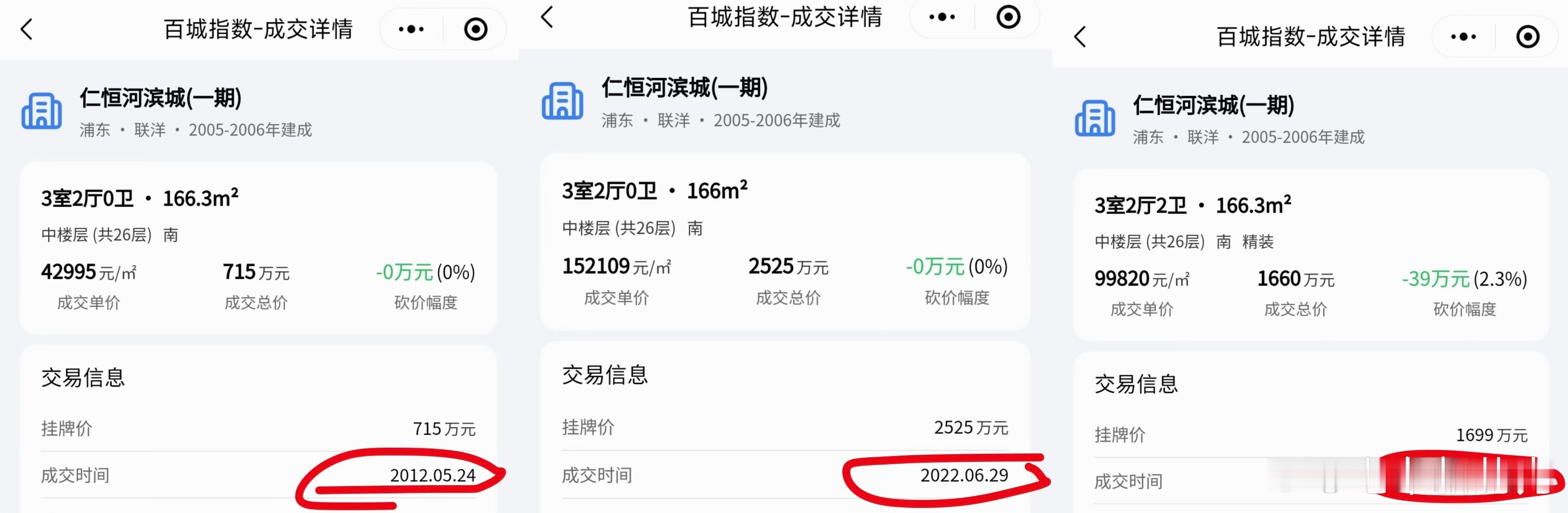 浦东标杆二手房，仁恒河滨城，房价2012/2022/2026年，1000万谈笑间