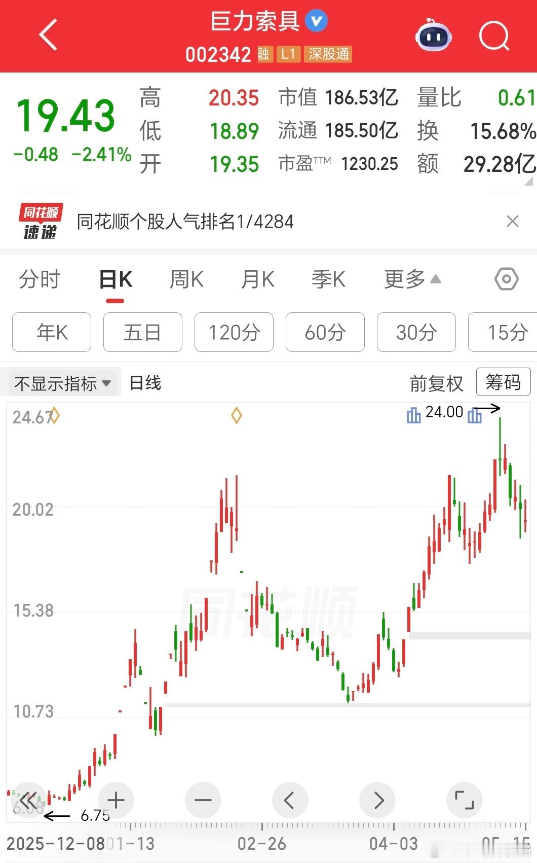 下周的萨尔瓦多监狱+1巨力索具股价