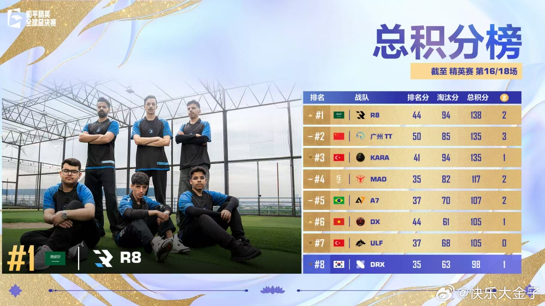 TT提前锁定总决赛 精英赛还没打完，TT就提前锁定总决赛席位了和平精英职业联赛