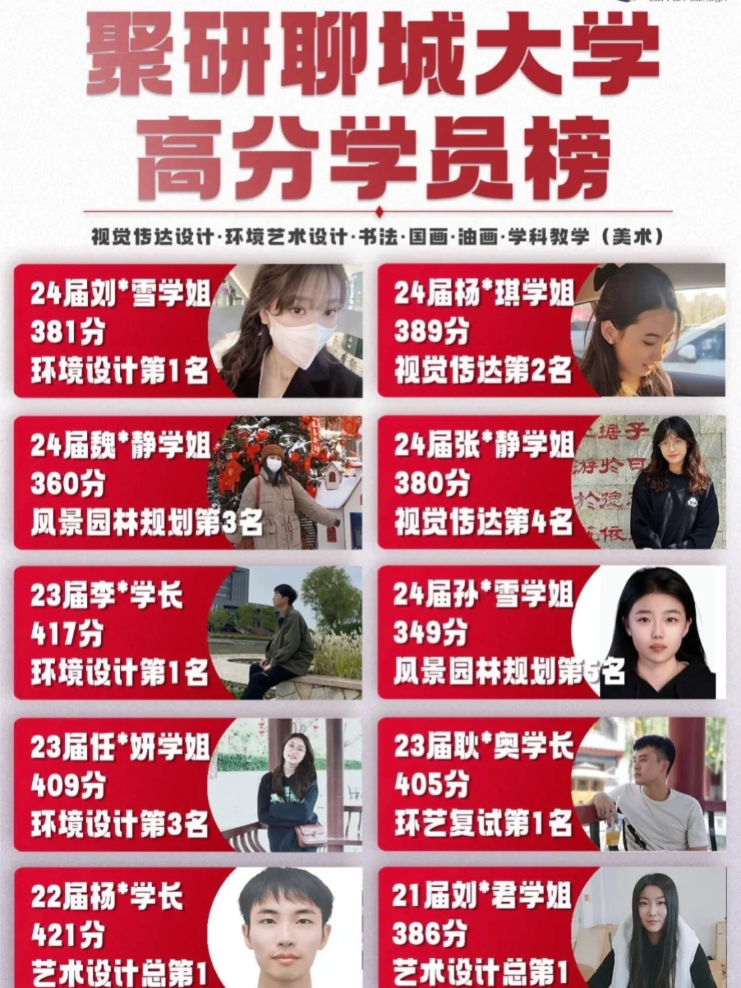 聊城大学设计/美术/风景园林最后押题卷
