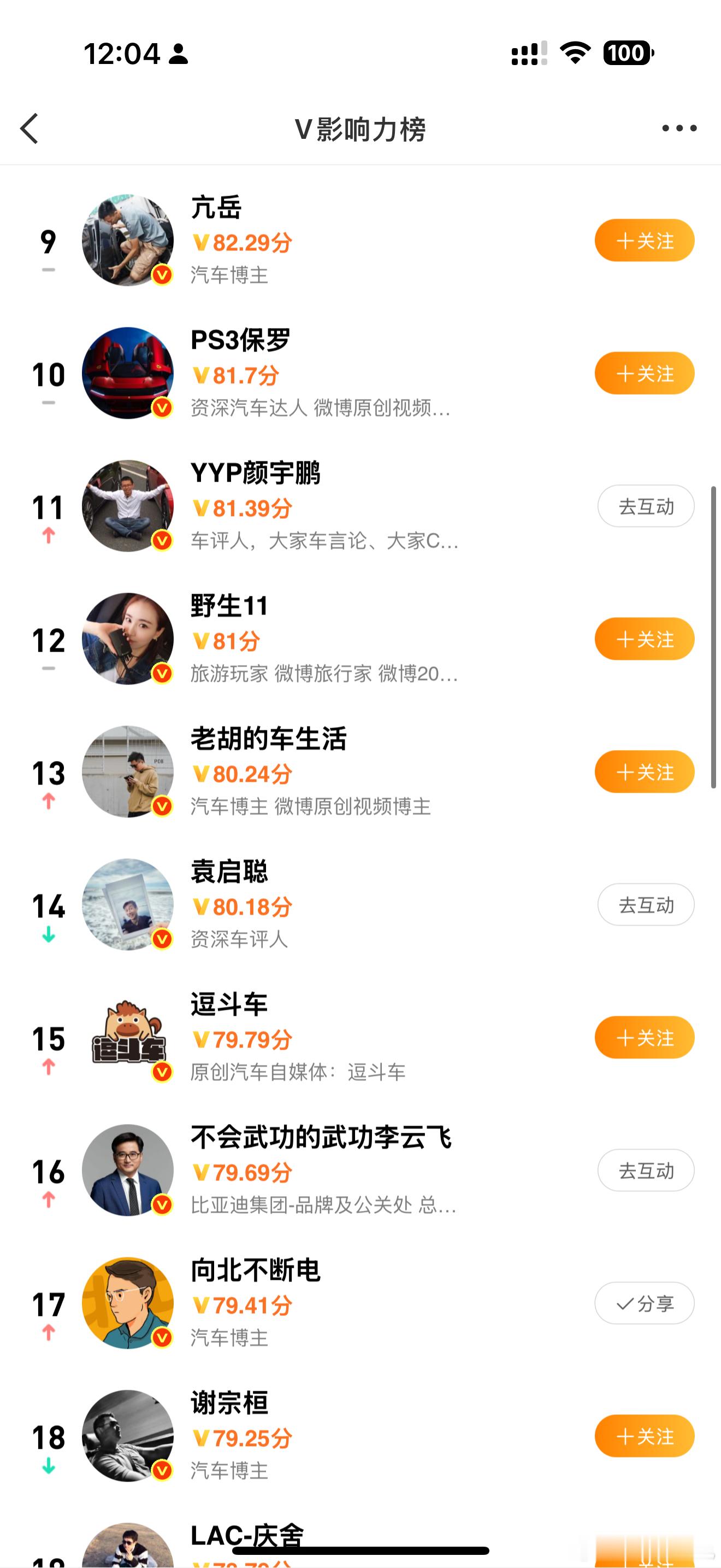最近两个月一直在 10-20 名徘徊，上不去也下不来。前面一些稳定大佬太难超越了