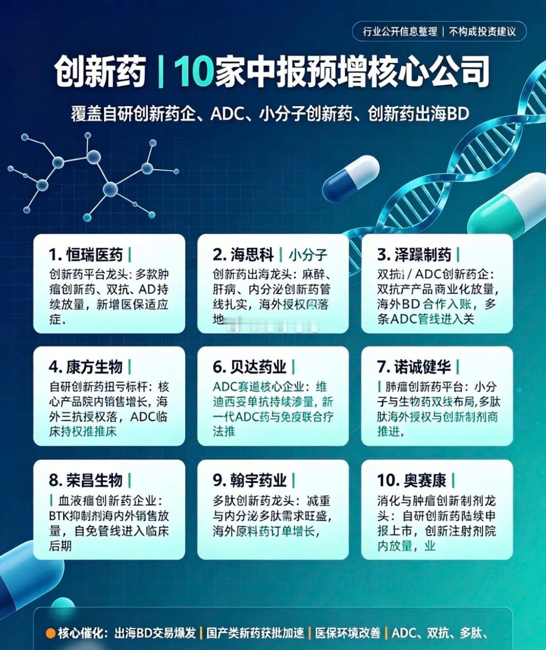 创新药｜10家中报预增核心公司1. 恒瑞医药｜创新药平台龙头国内创新药标杆，多款