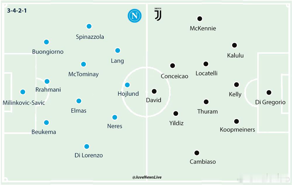 那不勒斯那边中场没人了，麦克托米奈和埃尔马斯坐镇中场，不过中前场还是很强，感觉是