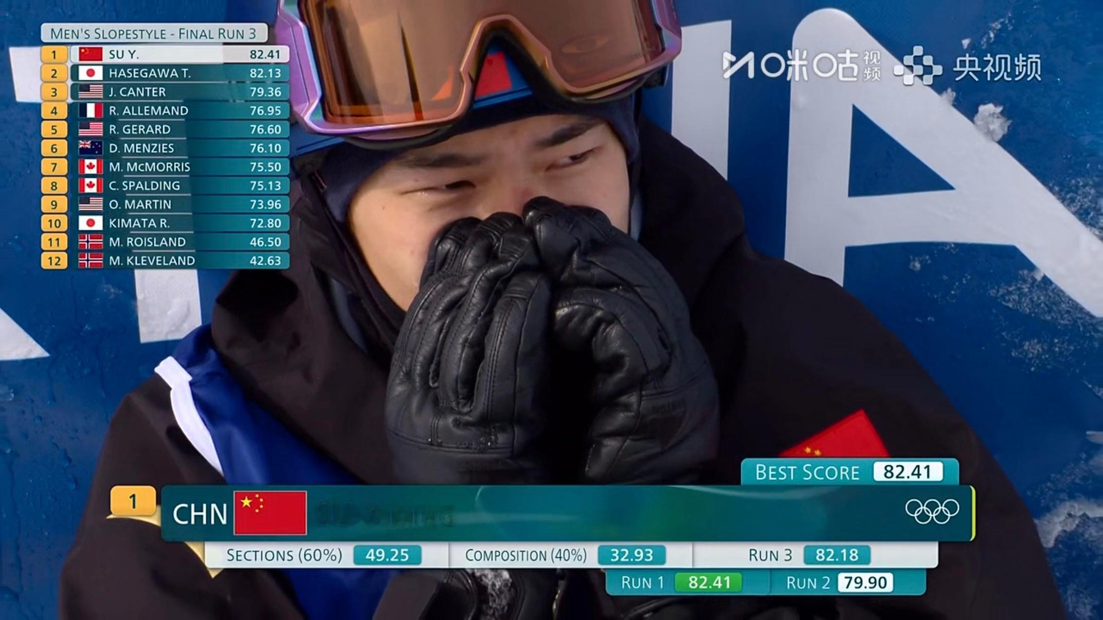 苏翊鸣金牌 苏翊鸣三滑完赛，82.18分是不是低了？苏翊鸣单板滑雪坡障技巧决赛 