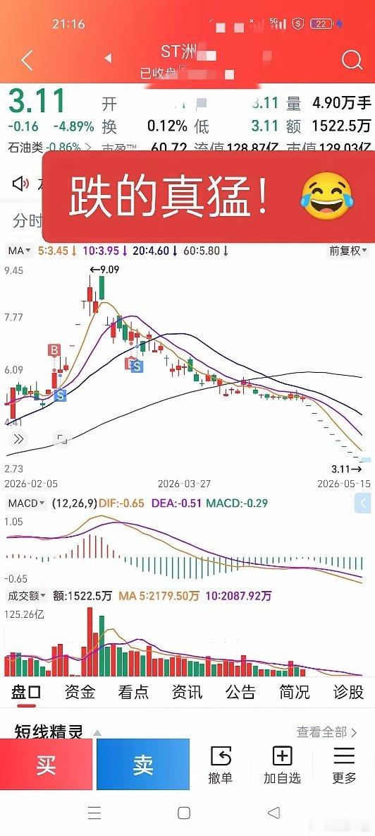 竟然连续跌停！！！！这股让几十万散户还怎么活！！！！这只石油股从伊朗冲突以来，最