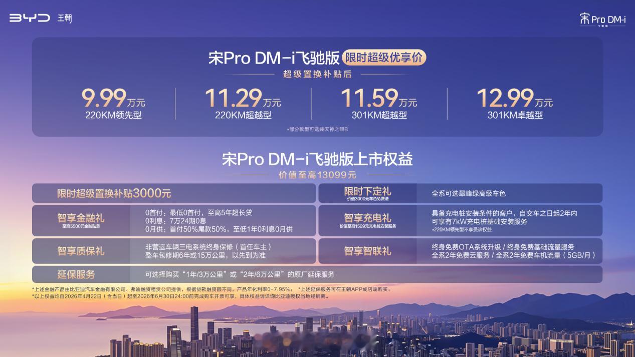 4月22日，宋Pro DM-i飞驰版正式上市，限时超级优享价9.99万-12.9