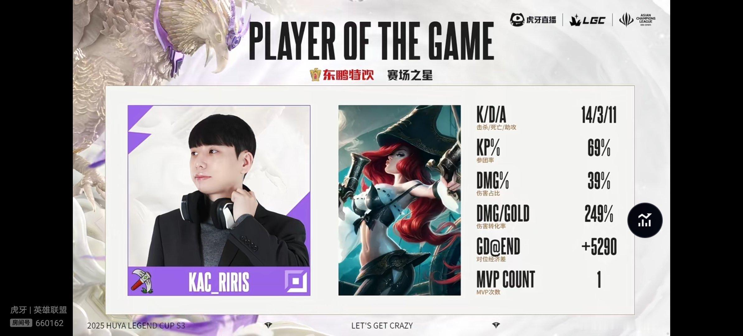 【传奇杯S3  KAC 1-0 MRN】本场比赛MVP给到RIRIS女枪!竞技游