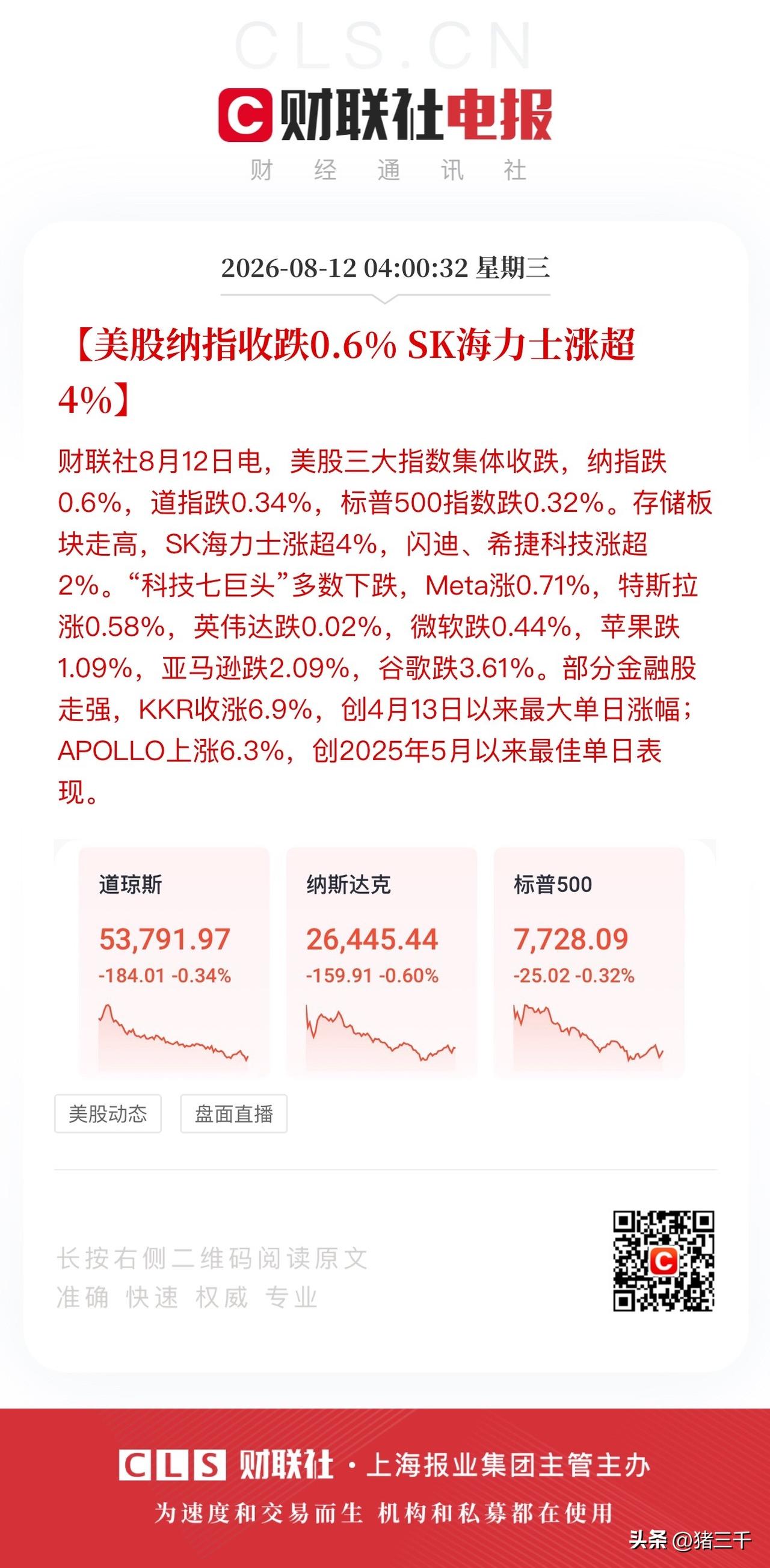 美股三大指数收跌，
芝商所抢滩发布算力租赁期货合约，
以GPU每小时租赁成本衡量