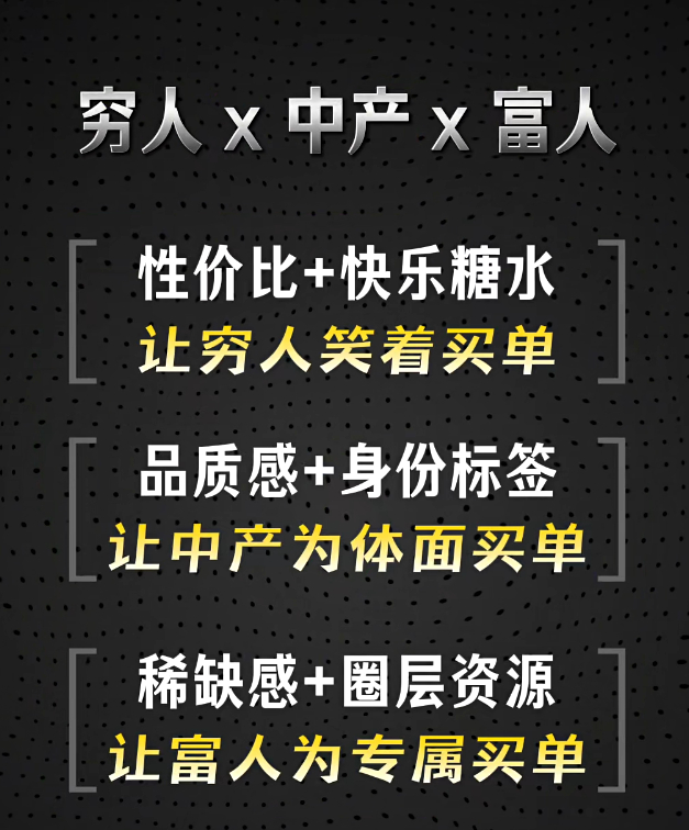 穷人中产富人的需求分别是什么？ 
