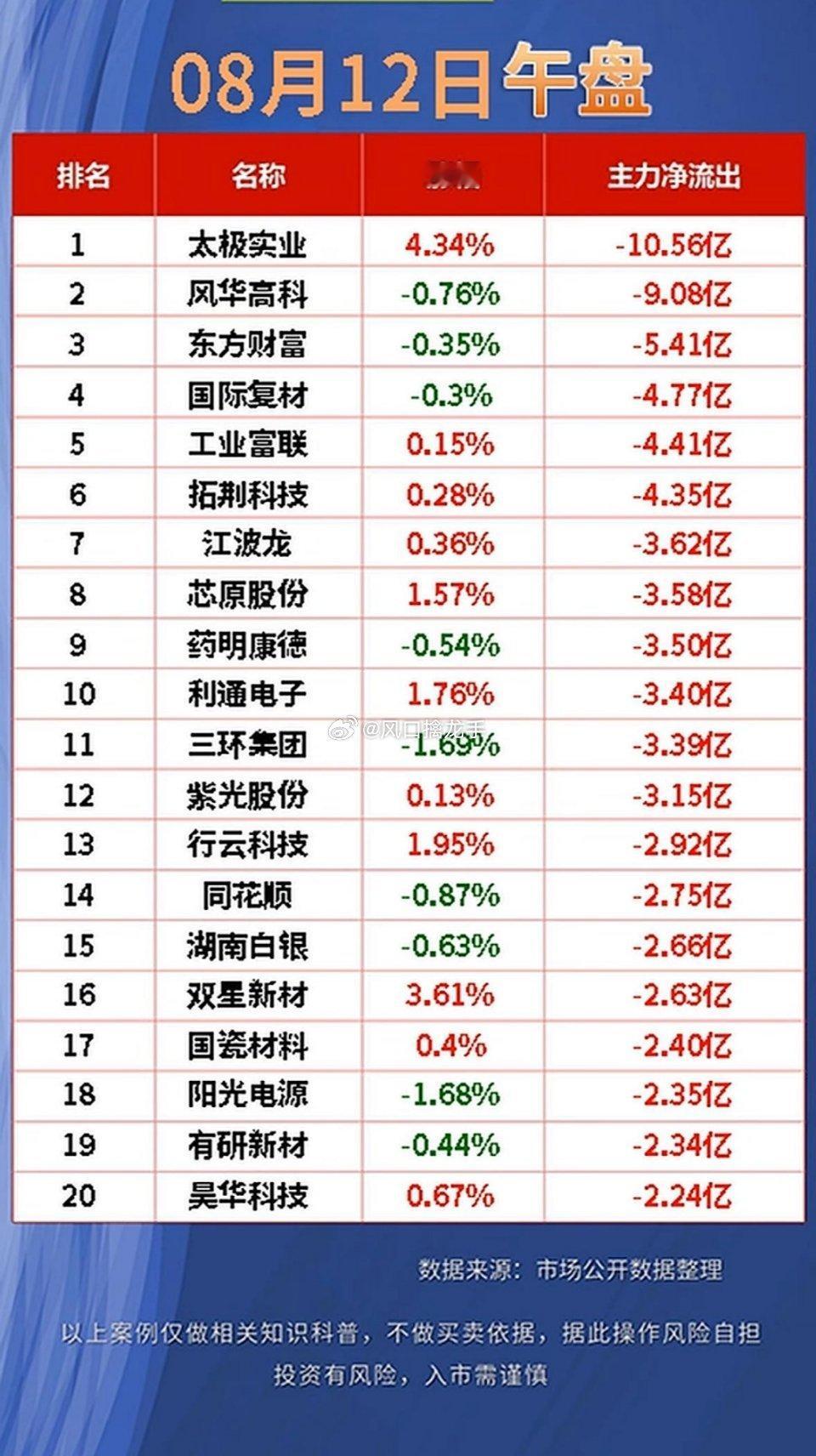 8月12日｜股市资金一览：隔夜预埋资金进场，承接昨日缩量跳水数据为Level‑2