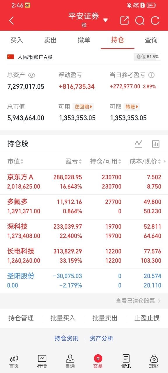 6月30日 周二，人气榜梳理【1，京东方Aicon】：加速开板。居然没上龙虎榜，