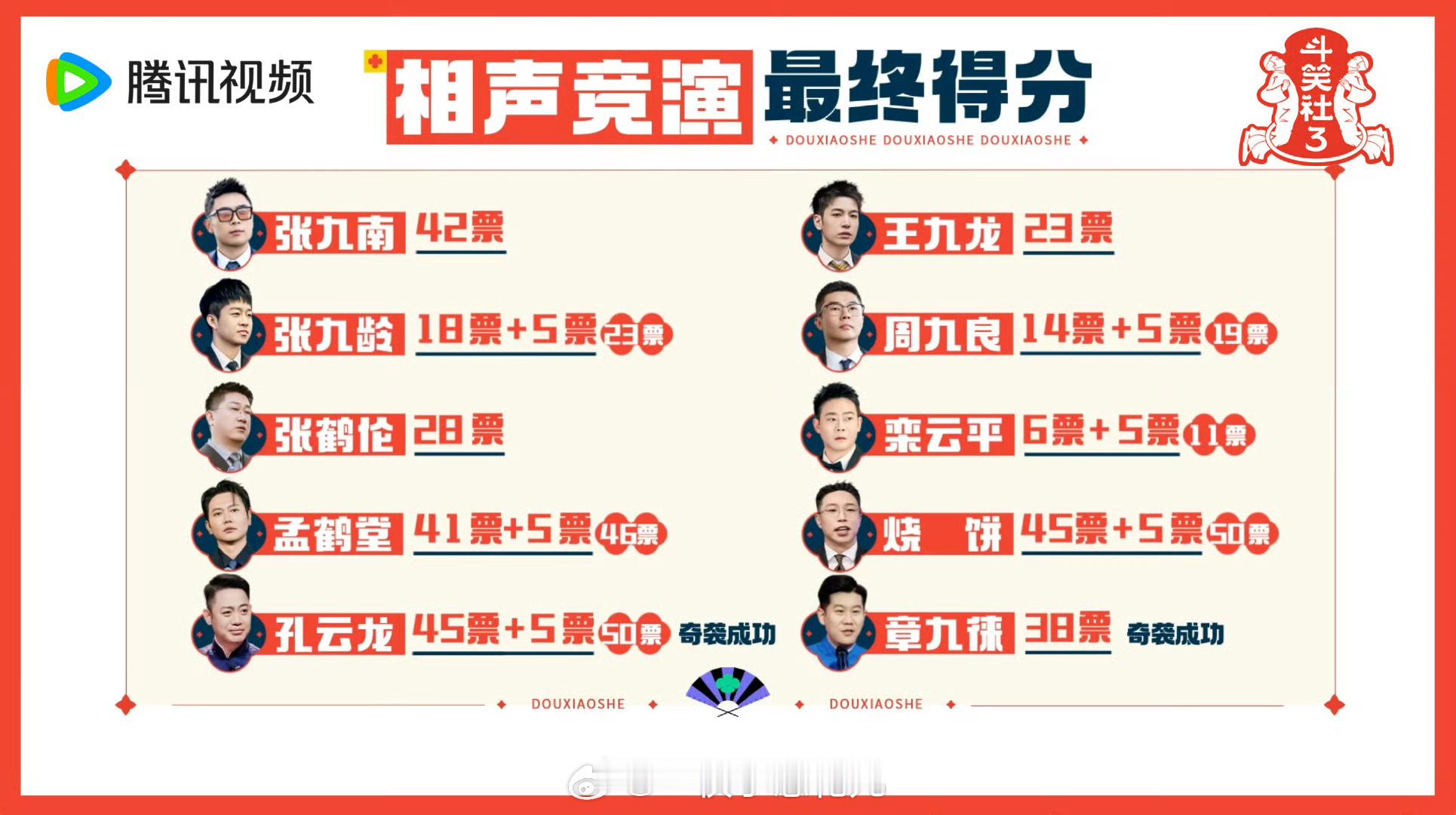 于大爷的认可就是最好的认可[兔子]同一工种，专业对口[举手]以及，又有谁不爱相声