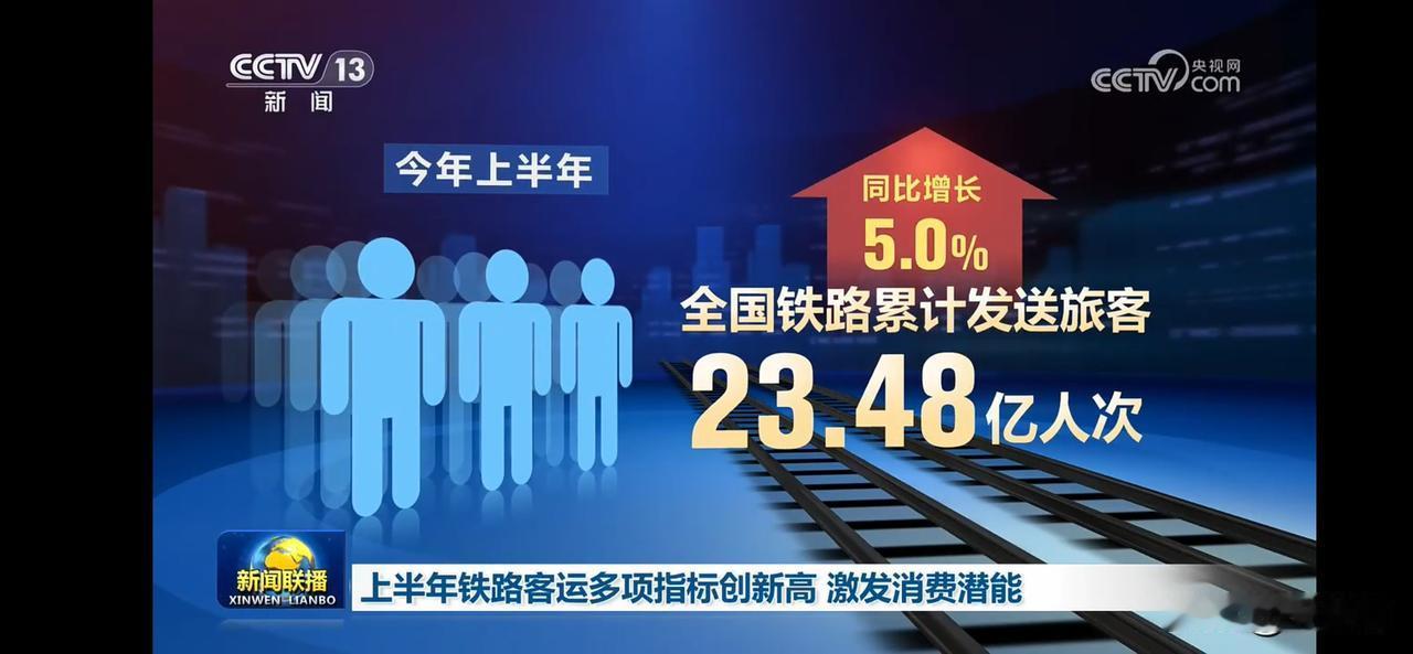 铁路客运同比增长5.0%，旅客发送量达23.48亿人次！