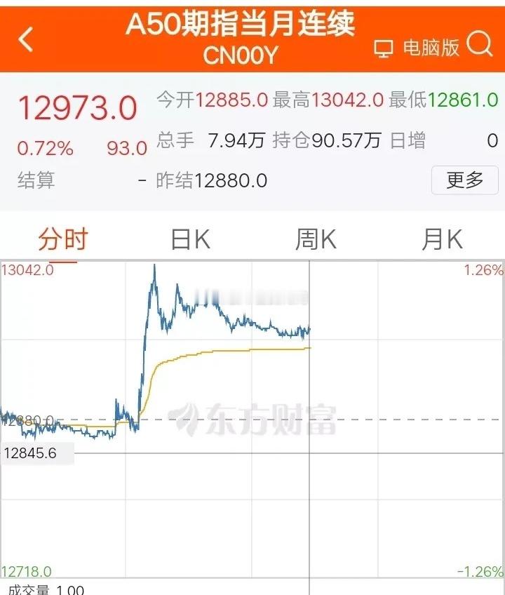 今天的股市当心这么走       上周五收盘后有利好，今天开盘会怎么走？    