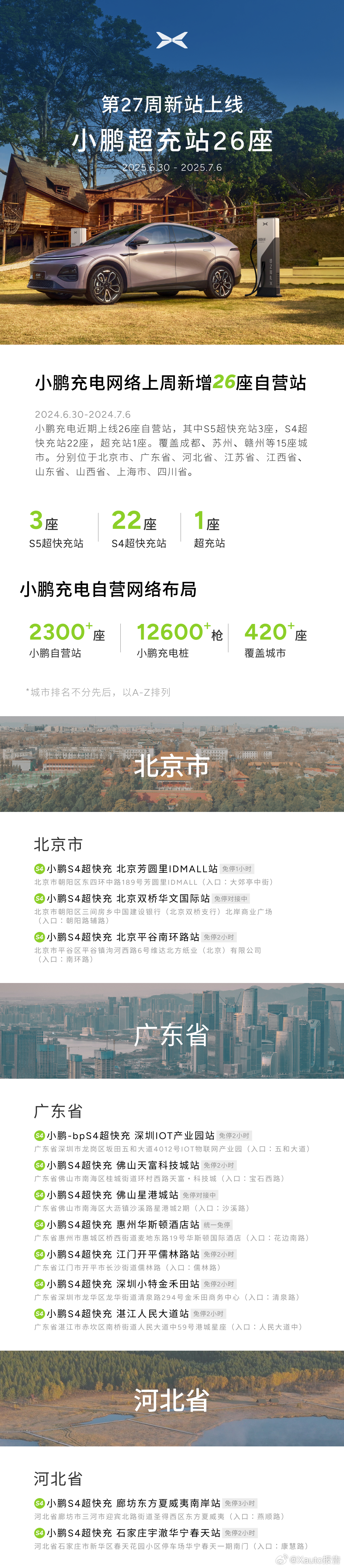 小鹏汽车第27周上线小鹏超充站26座2024.6.30-2024.7.6，小鹏充