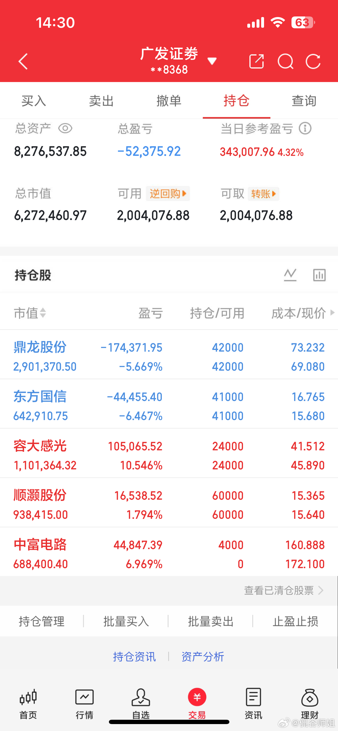行情超预期，硬科技王者归来，半导体设备大爆发，创业板大涨超3%，科创50大涨近4