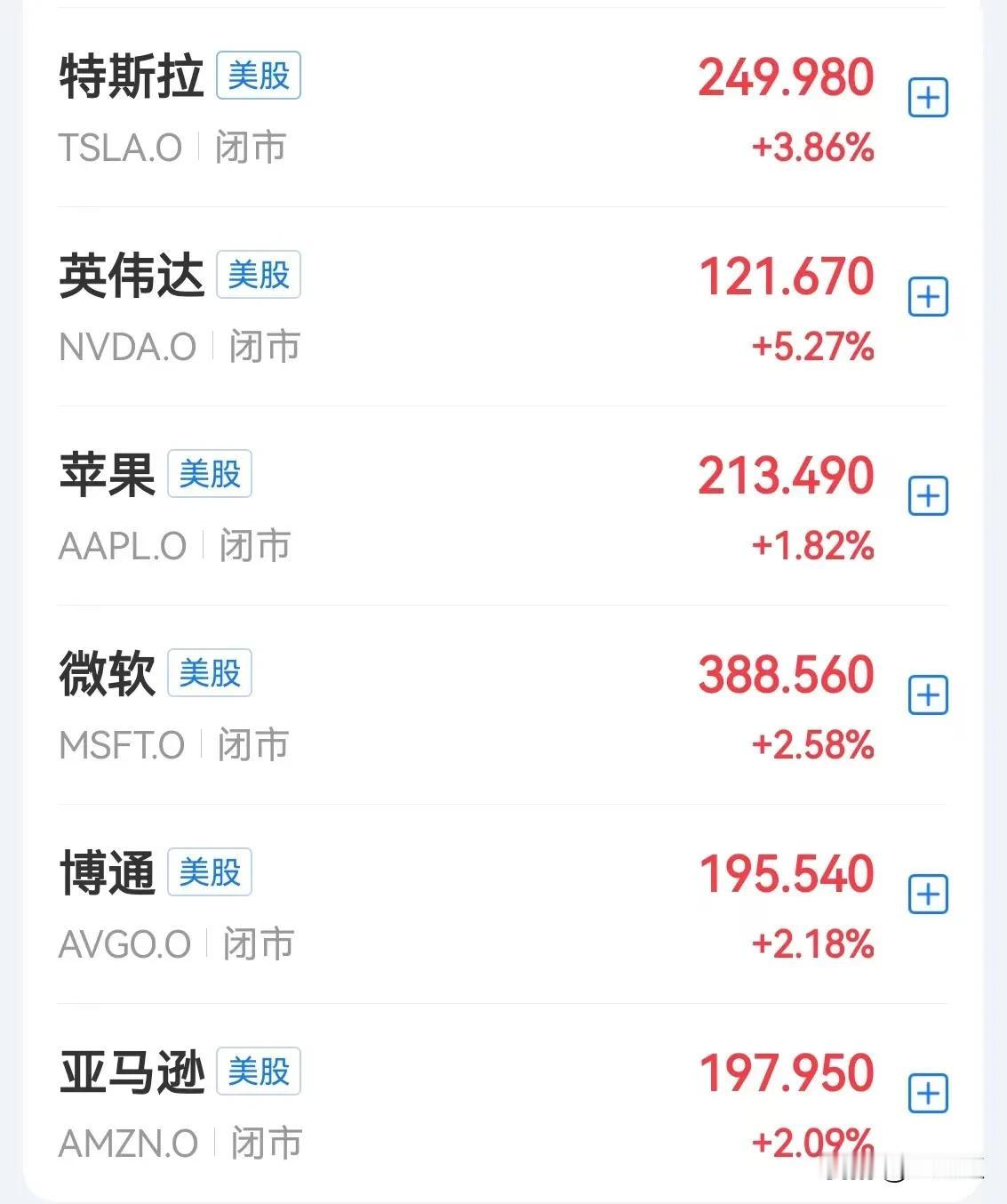 美国3月14日星期五，纳指同样上涨了2.4%。再看中国A股周五的表现，全球股市呈