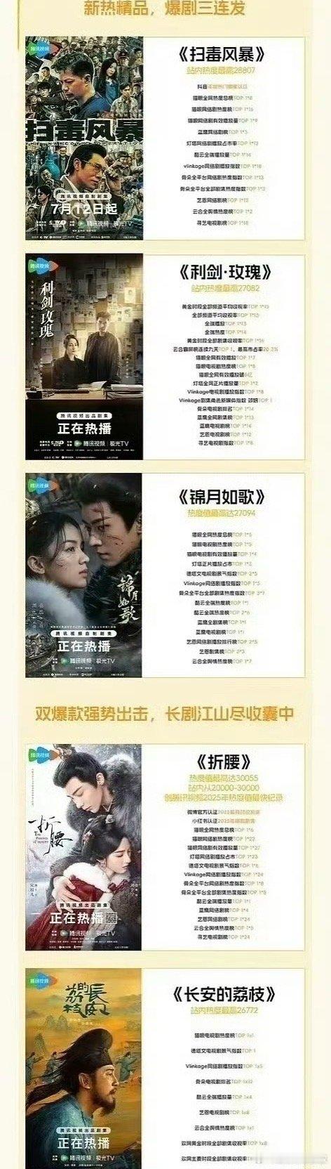 🐧真的很想要爆款，吹了五部[傻眼] ​​​