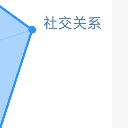 每日一善🌞阳光‎信用 🌞想涨ygxy的可以来和我互动啦🉑转 🉑评 🉑蹭