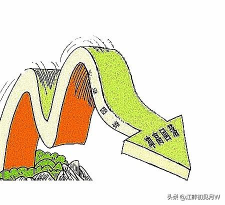 8月份5个交易日，A股4连阳， 连续5天交易量均超20,000亿，4000点也近