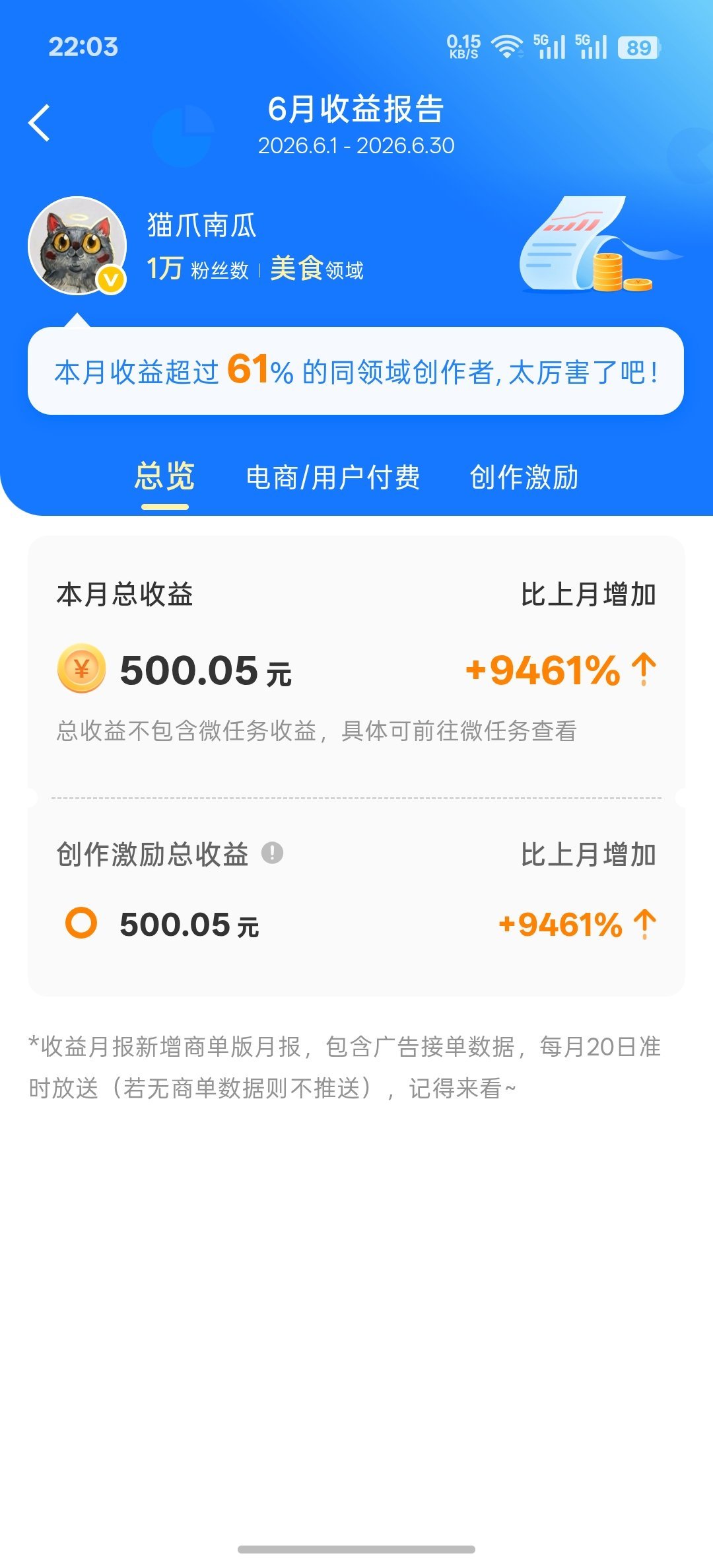 王俊凯只买1980的那种。我只能买看台。王俊凯坚持只买1980内场