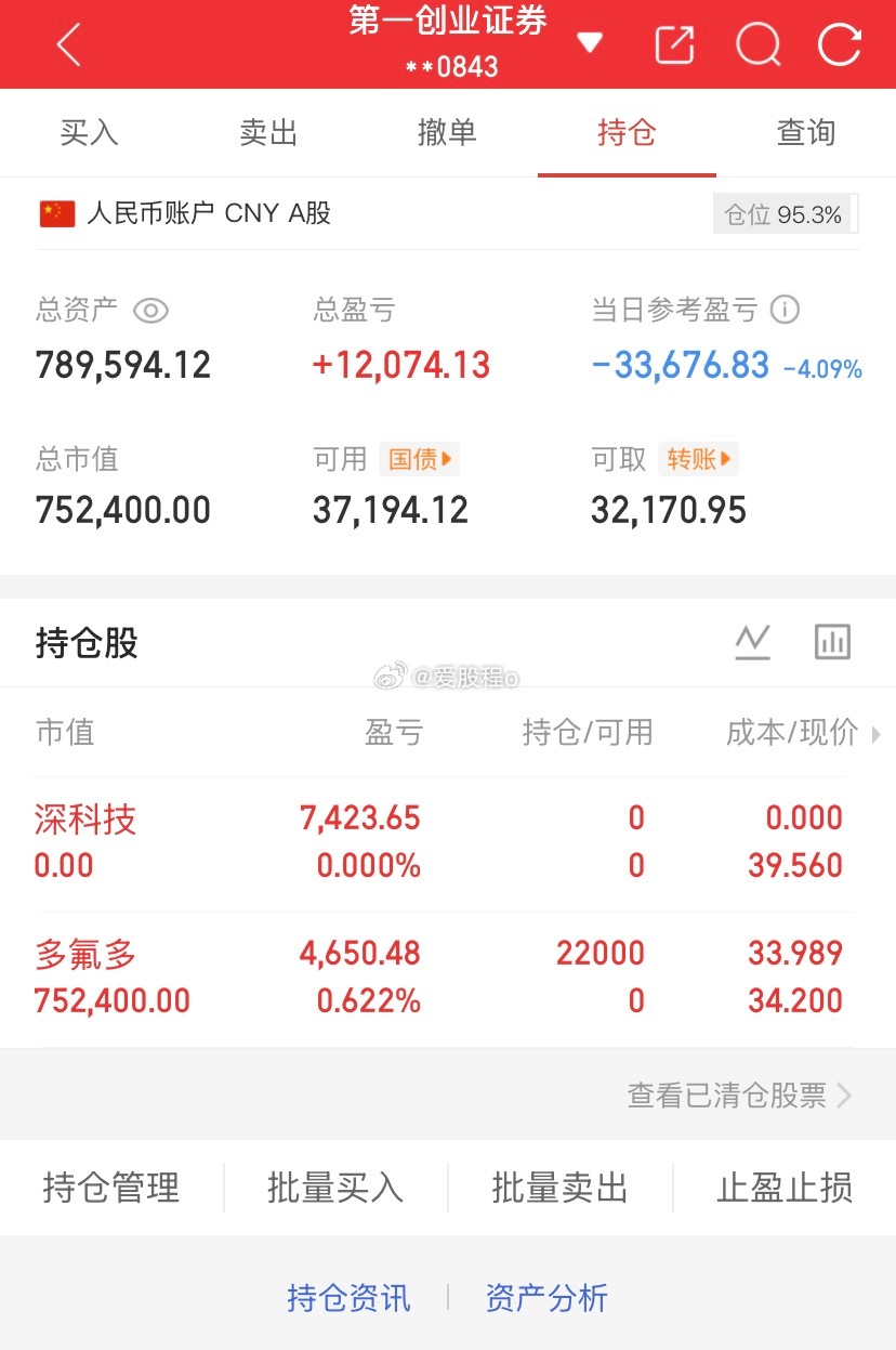 爱股程全职炒股日记40w本金挑战一年翻5倍，第（ 211）天！总资产：78W当日