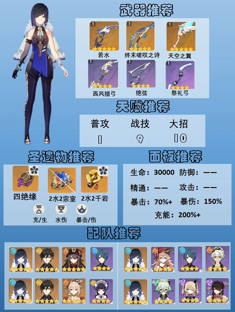 原神角色｜3.4版本夜兰攻略
