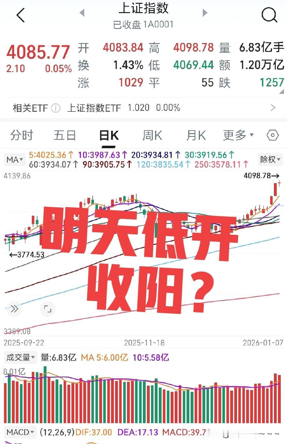 明天A股怎么走？看看我说的观点能不能对上，先说结果，明天我感觉15连阳有戏！[捂