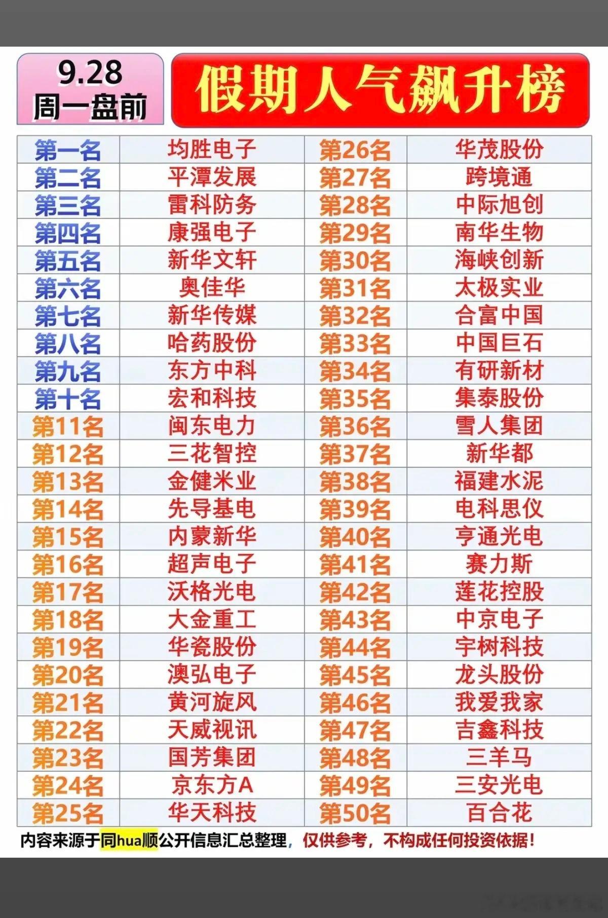 9.28周一  盘前：市场热点方向+人气热搜榜！1.福建，海峡两岸2.无人驾驶3