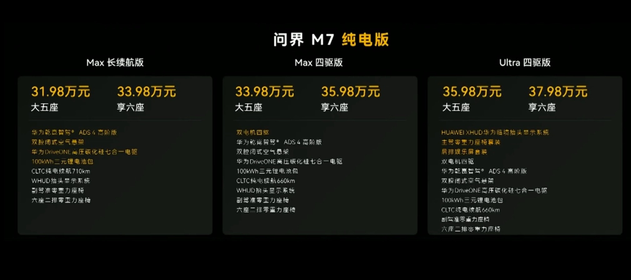 价格如何？ 问界新m7鸿蒙智行发布会全新问界M7正式上市  ​​​