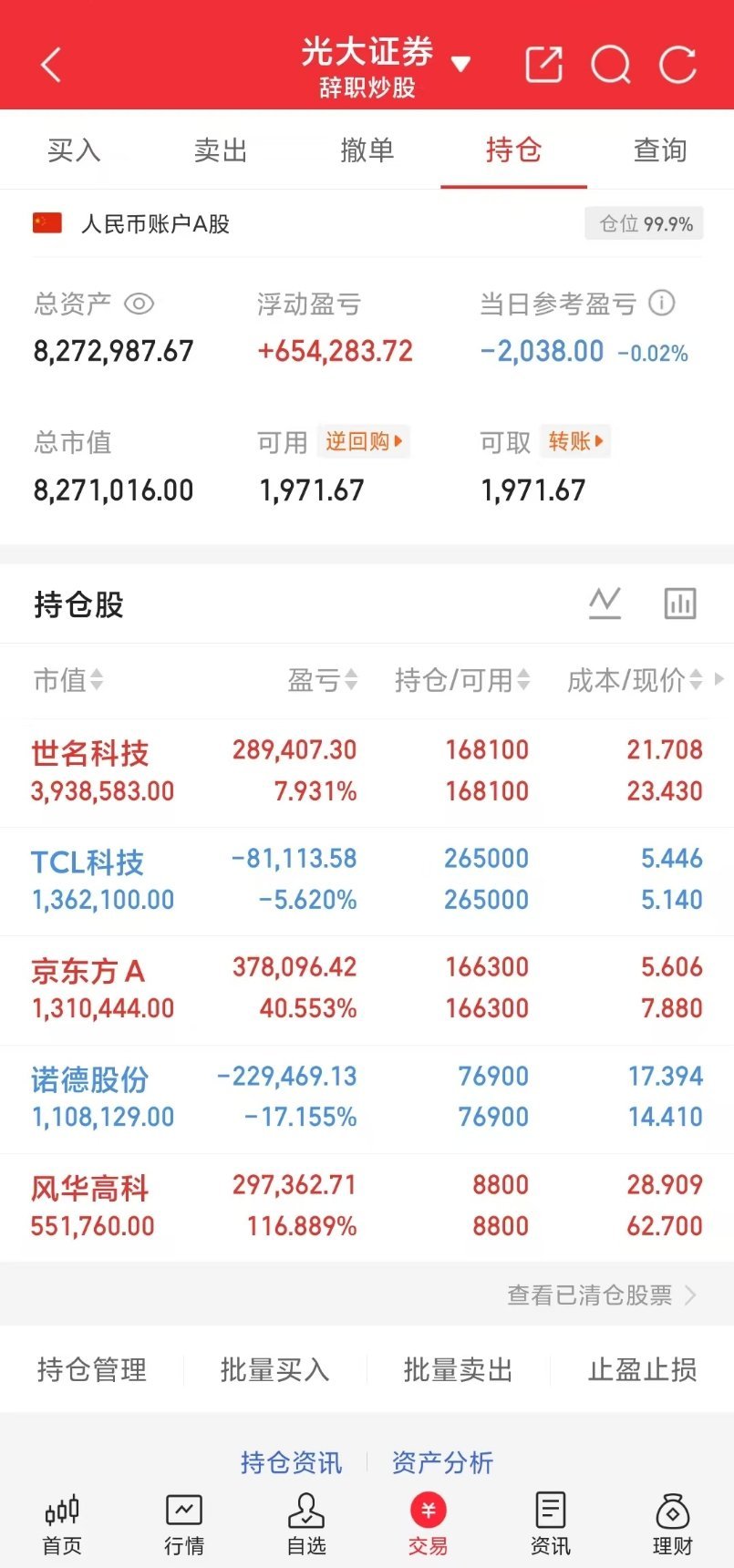 小锦鲤A股盘后来打卡啦！小锦鲤之前定下的目标800个成功拿下，希望能继续稳步前行