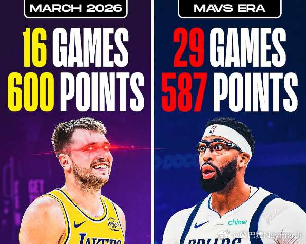 浓眉 换东契奇 是否是历史上最一边倒的超级巨星交易？04月02日 今日，美媒cl