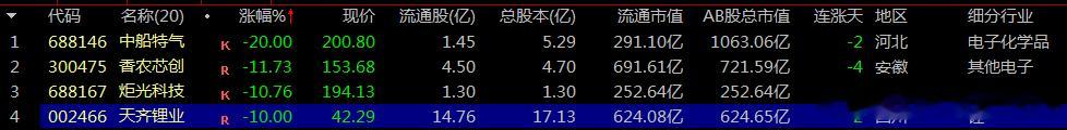 【财富晚茶】蛟龙携款逃逸：07.20收盘主力：资金净流出前20股票导语：作者系《