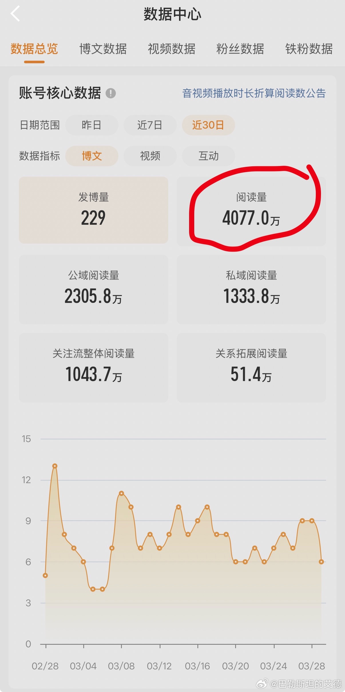 本月页面阅读量已超过4000万。感谢每一位阅读和关注的人。感谢每一位愿意听见来自