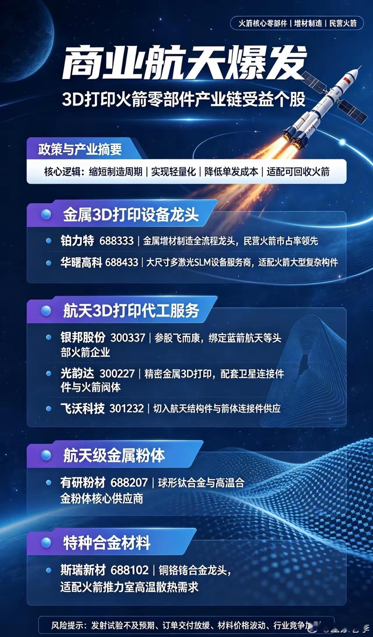 商业航天展会群雄逐鹿，3D打印火箭零部件产业链迎放量拐点今年国内各大商业航天展会