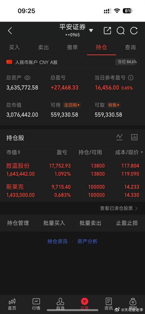 各位老铁，全部小高开，今天的大盘行情应该能稳起了 
