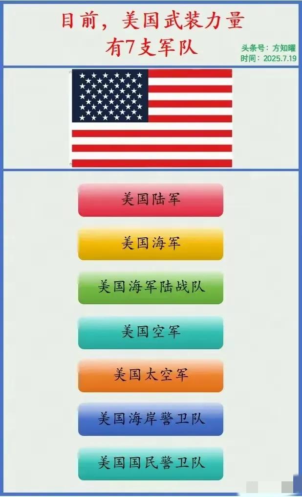 美国，作为世界的军事强国，居然有7支军队存在！

其中第7支军队，很不一般。
