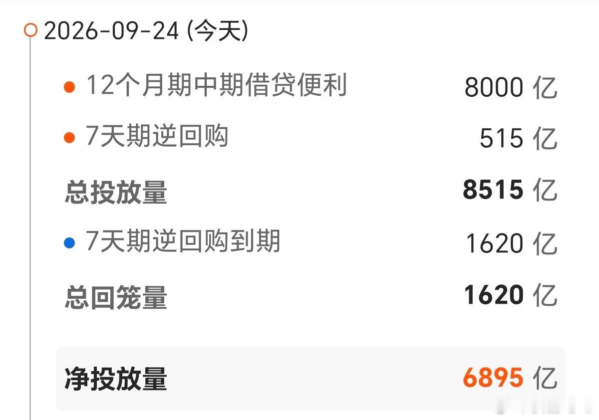 【今日债市】20260924，中证全债指数上涨0.05%，10年国债活跃券收益率