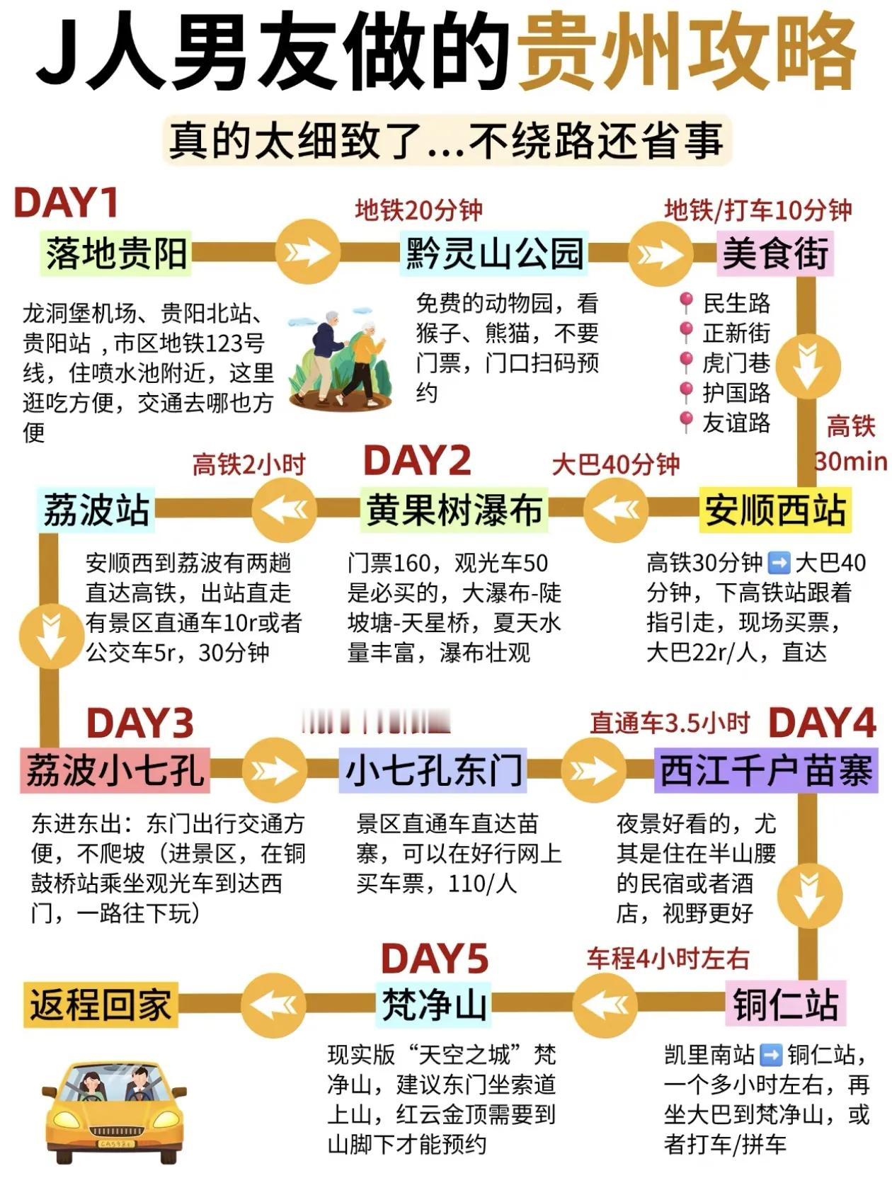 贵州5日游攻略，不绕路超省心[比心]

路线规划，交通指南，景点预约～全收集[心
