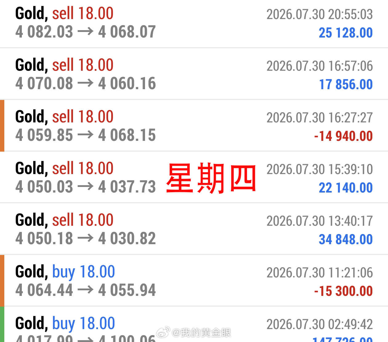 给大家总结一下上周微博操作记录：共操作十八单，总盈2340点。周一共做两单，大获
