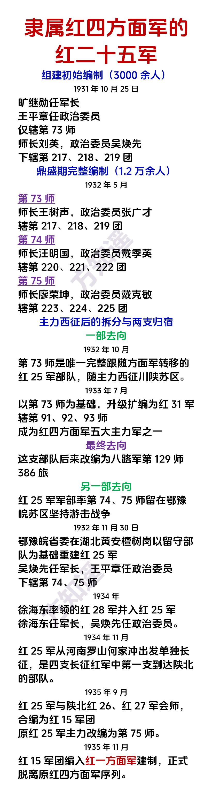隶属红四方面军的红二十五军的归宿

这支部队经历了组建、扩编、拆分、重整、合编后