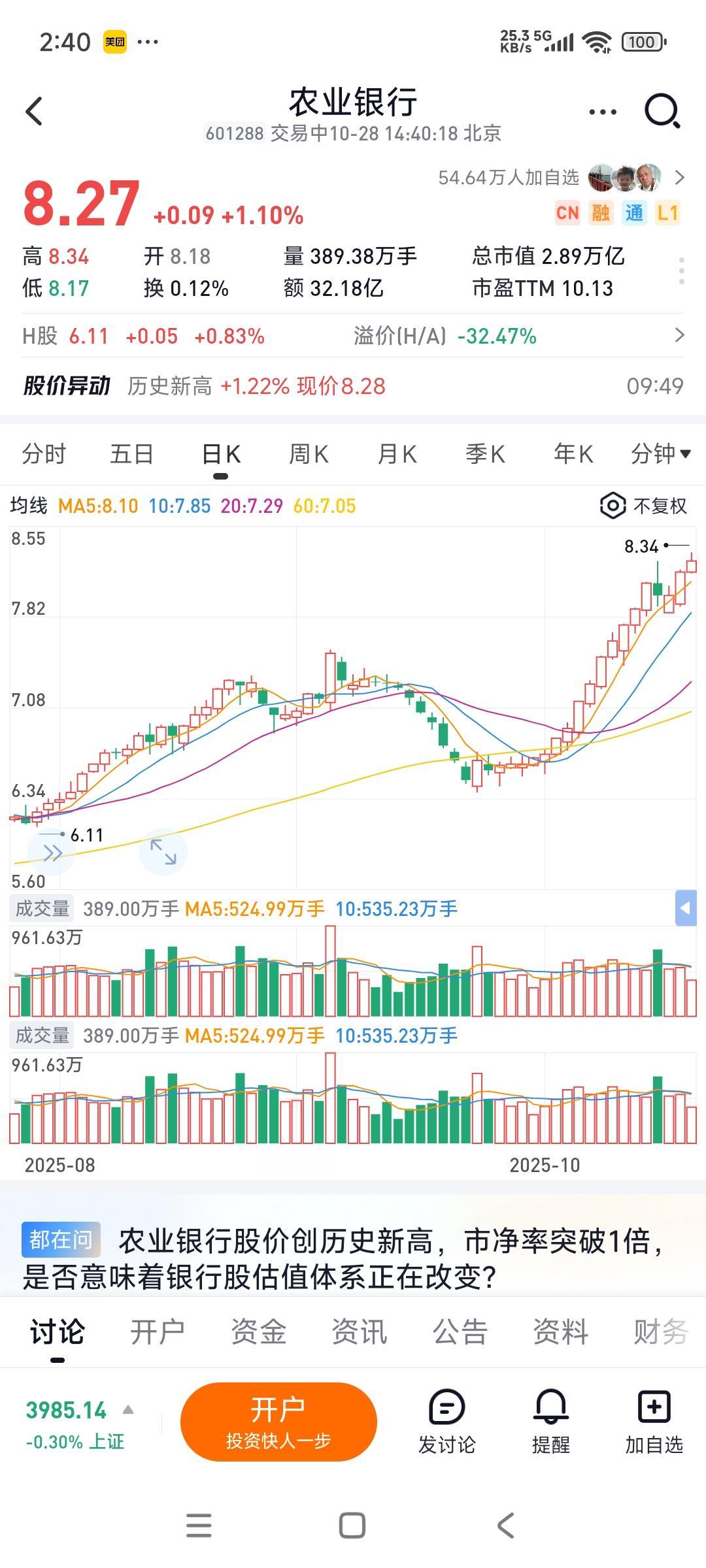 农业银行属于科技股范畴，不属于银行板块，因为它可以不断不停的上涨，到3万亿，指日